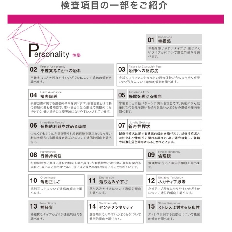[Myself2.0] 自己分析遺伝子検査 / 自分を見つめなおしたい方に