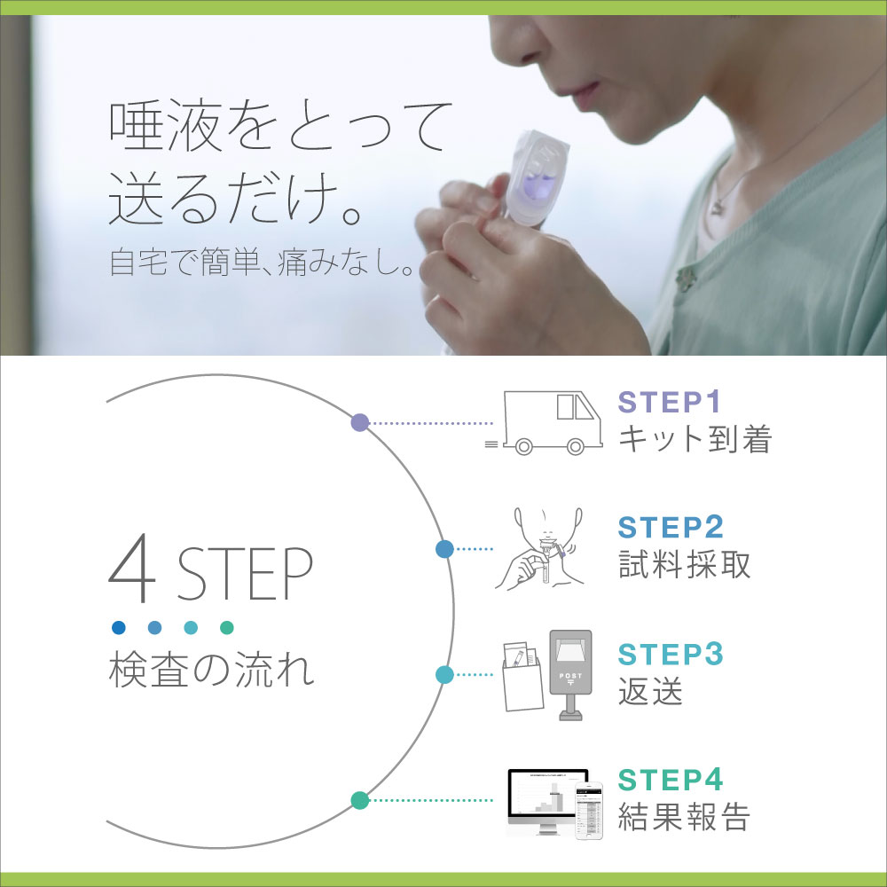 [Myself2.0] 自己分析遺伝子検査 / 自分を見つめなおしたい方に