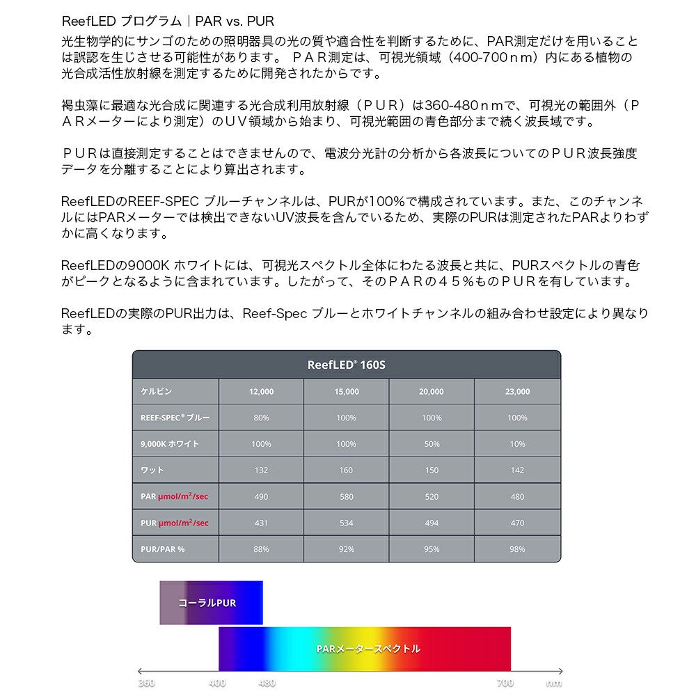 レッドシー REEF LED 160&専用マウントアーム サンゴ 成長 色揚げ ー80cm 水槽 ライト 照明 CRC10―15―10―50―20 レッドシー REEF LED 160&専用マウントアーム サンゴ 成長 色揚げ ー80cm 水槽 ライト 照明 CRC10―15―10―50―20