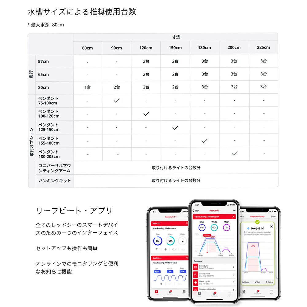 レッドシー REEF LED 160&専用マウントアーム サンゴ 成長 色揚げ ー80cm 水槽 ライト 照明 CRC10―15―10―50―20 レッドシー REEF LED 160&専用マウントアーム サンゴ 成長 色揚げ ー80cm 水槽 ライト 照明 CRC10―15―10―50―20
