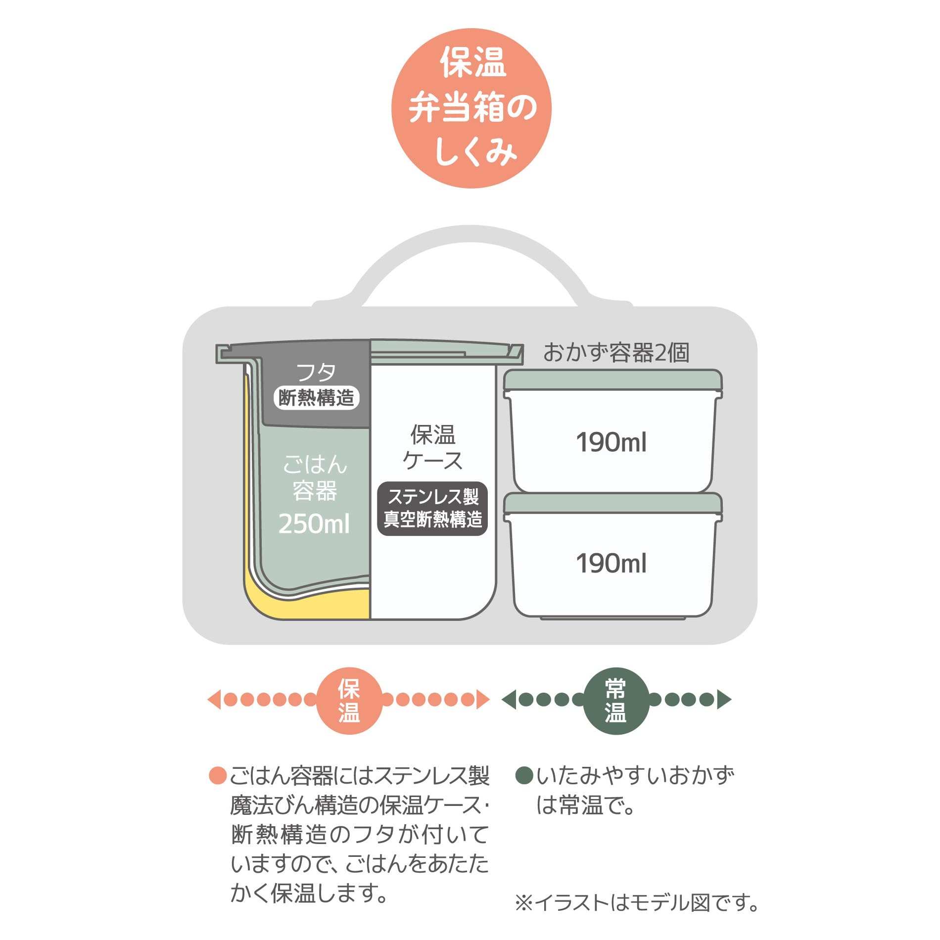 サーモス 保温弁当箱 約0.6合 ミッフィー ライトグリーン DBQ-256B LTG サーモス 保温弁当箱 約0.6合 ミッフィー ライトグリーン DBQ-256B LTG