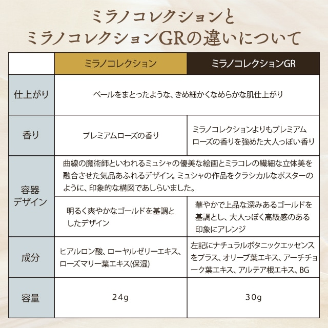 Qoo10] ミラノコレクション GR 2025 フェースアップパウダー