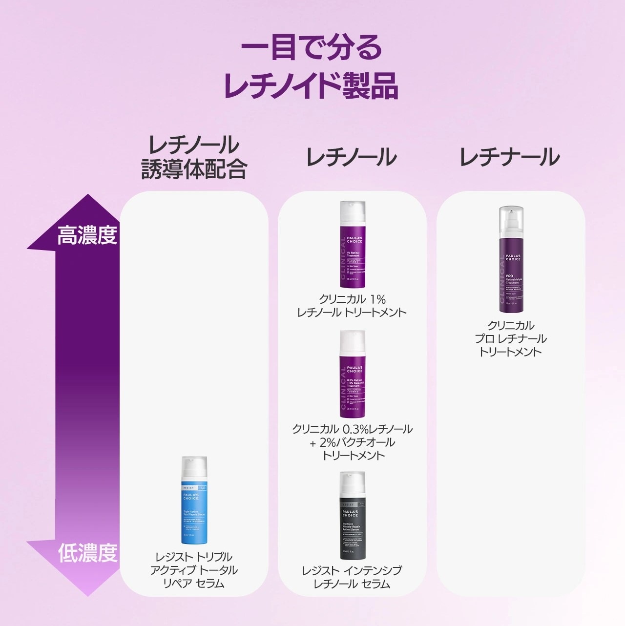 [公式] クリニカル プロ レチナール トリートメント 30ml / 正規品 高濃度 美容液 クリーム ハリ エイジングケア 低刺激 無香料 抗酸化 1501