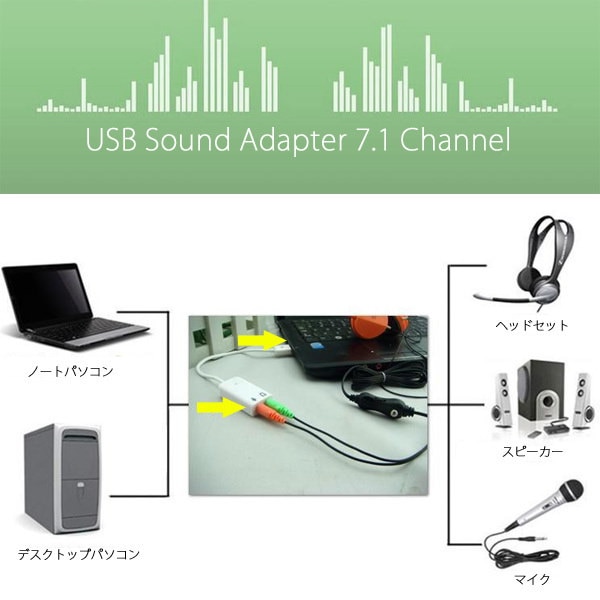 【送料無料】バーチャル7.1チャンネル USBサウンドコネクタ 仮想7.1チャンネル オーディオデバイス USB Sound Adapter 7.1channel USB接続するだけでバーチャル 7.1chサラウンドが楽しめるサウンドコネクター ヘッドセット マイク スピーカー音源 音響 周辺機器 対応 【送料無料】バーチャル7.1チャンネル USBサウンドコネクタ 仮想7.1チャンネル オーディオデバイス USB Sound Adapter 7.1channel USB接続するだけでバーチャル 7.1chサラウンドが楽しめるサウンドコネクター ヘッドセット マイク スピーカー音源 音響 周辺機器 対応
