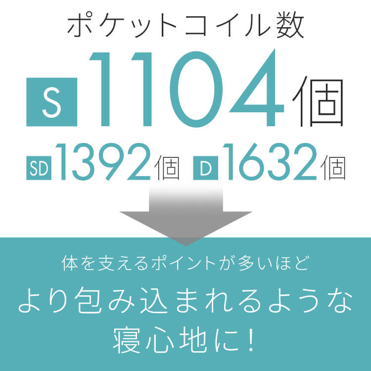 マットレス ポケットコイル 高密度コイル ダブル 体圧分散 圧縮梱包 超高密度ポケットコイルマットレスREGULAR D PC1104(R)_4
