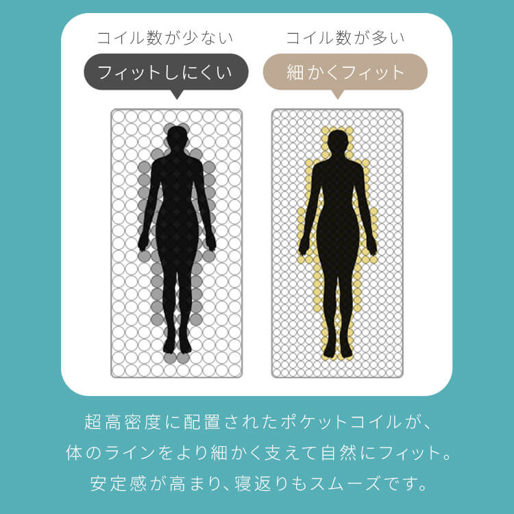 マットレス ポケットコイル 高密度コイル ダブル 体圧分散 圧縮梱包 超高密度ポケットコイルマットレスREGULAR D PC1104(R)_5