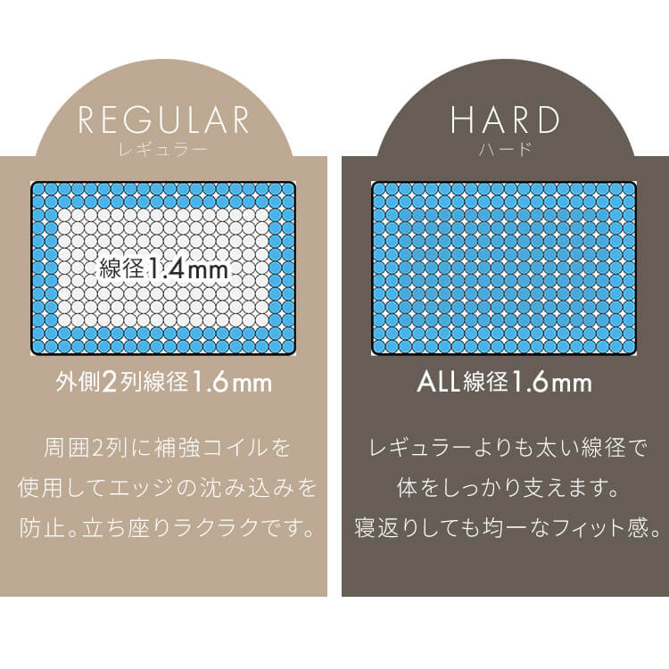 マットレス ポケットコイル 高密度コイル ダブル 体圧分散 圧縮梱包 超高密度ポケットコイルマットレスREGULAR D PC1104(R)_13