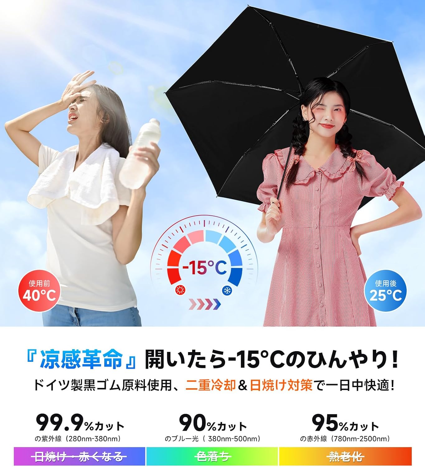 晴雨兼用折りたたみ日傘 段階収納 JIS認証 UVカット100% 自動開閉 耐風撥水 遮光 遮熱 超軽量 ポケット 丈夫 100cm大傘径 熱中症対策 日焼け止め 肌を守る メンズ/レディース/子供_4