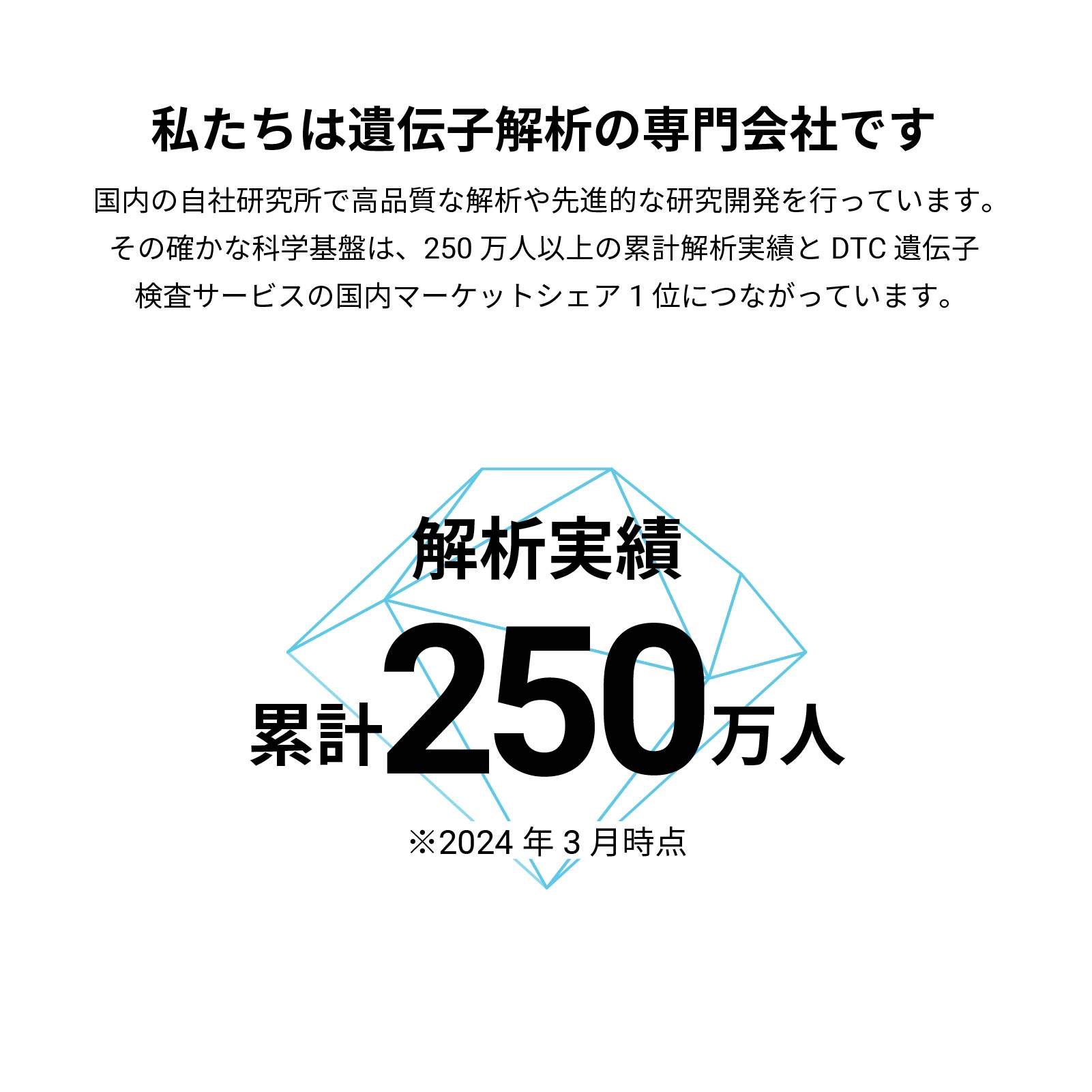 祖先を調べる遺伝子検査キットHaplo3.0 国立遺伝学研究所監修 / DNA親族検索付