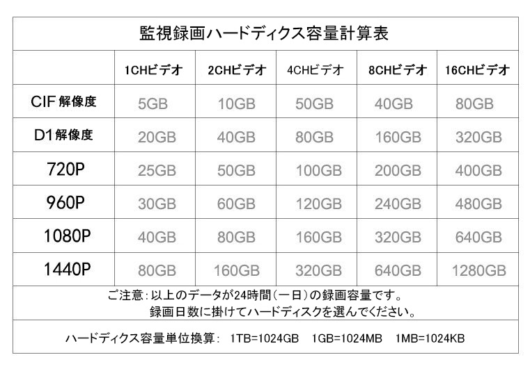 Saqicam 2TB HDD ハードディスク SATA 3.5インチ NVR DVRレコーダー 録画 内蔵ハードディスク 防犯カメラ 監視カメラ用 Saqicam 2TB HDD ハードディスク SATA 3.5インチ NVR DVRレコーダー 録画 内蔵ハードディスク 防犯カメラ 監視カメラ用