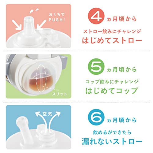 COMBI コンビ ラクマグ プレミアムセット N ソーダフロート COMBI コンビ ラクマグ プレミアムセット N ソーダフロート