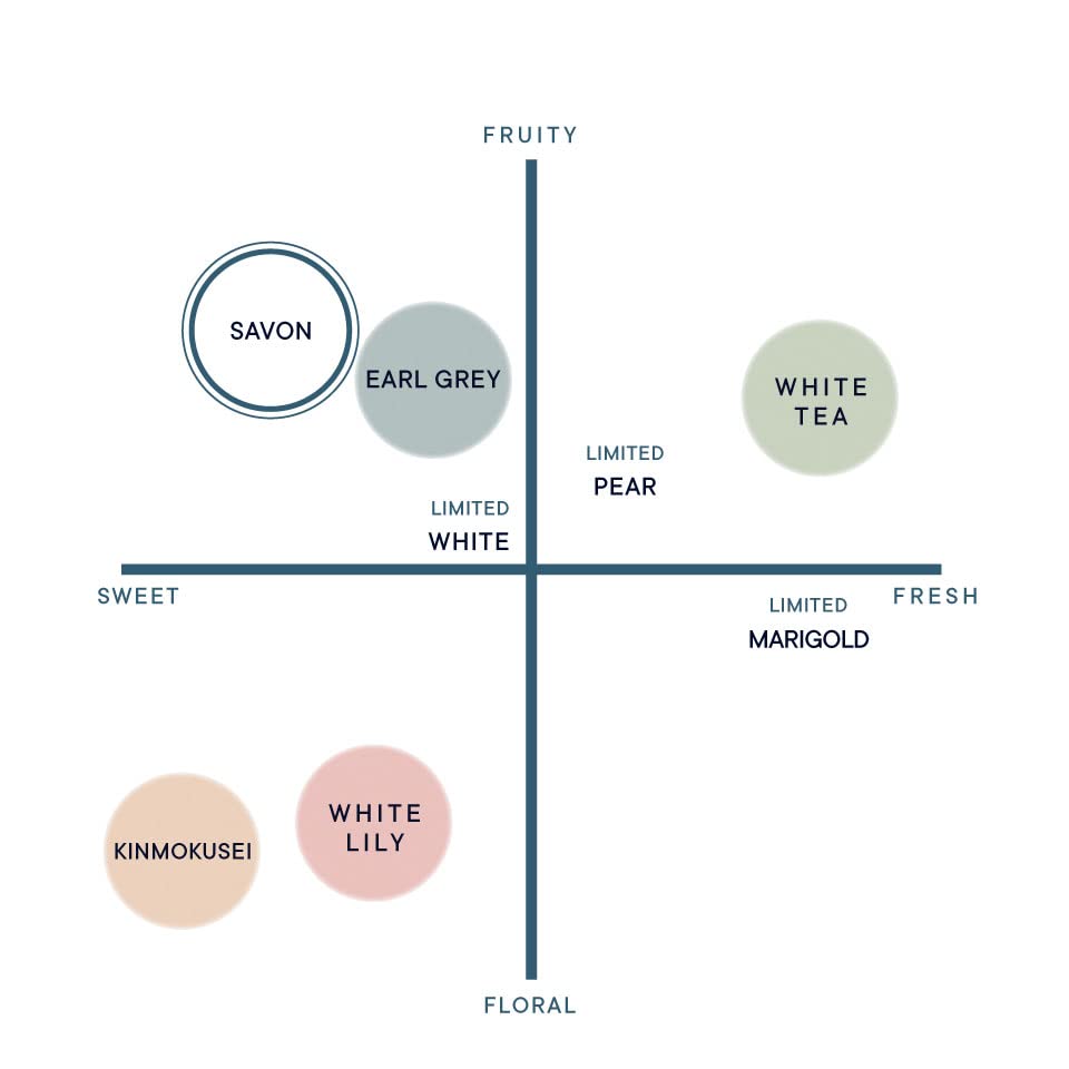 SHIRO サボン ボディミルク 195g ボディクリーム SHIRO サボン ボディミルク 195g ボディクリーム