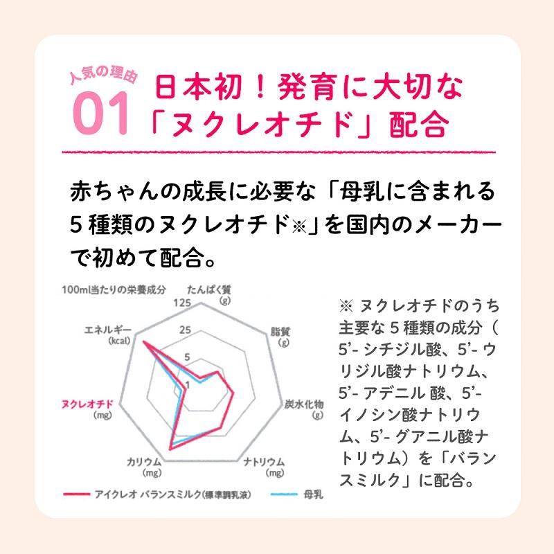 アイクレオ アイクレオ バランスミルク 800g×2缶セット アイクレオバランスミルク800GX2