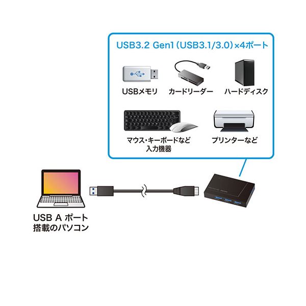 サンワサプライ USB3.2 Gen1 4ポートハブ（4ポート・バスパワー） USB-3H417BKN