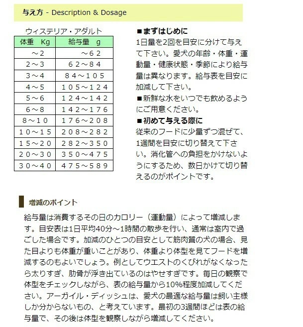 賞味期限５月３１日　ウィステリアアダルト 2kg アーガイルディッシュ 正規販売店 オーガニック ドックフード
