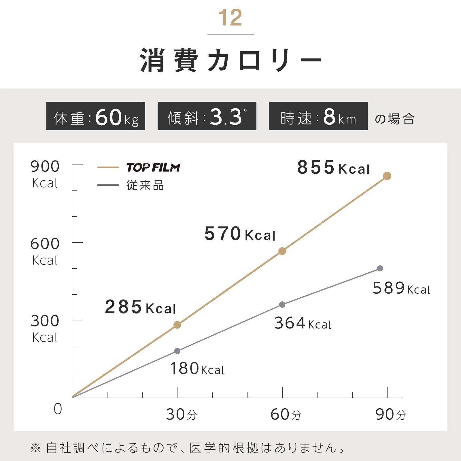 2WAY ランニングマシン ルームランナー ウォーキングマシン ダイエット 最大時速12km 家庭用 静音 傾斜 室内 折り畳み コンパクト 電動 2WAY ランニングマシン ルームランナー ウォーキングマシン ダイエット 最大時速12km 家庭用 静音 傾斜 室内 折り畳み コンパクト 電動