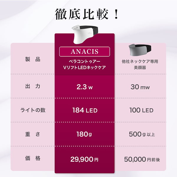 Qoo10] ANACIS 【公式】首専用美顔器 首のシワ 首のしわ