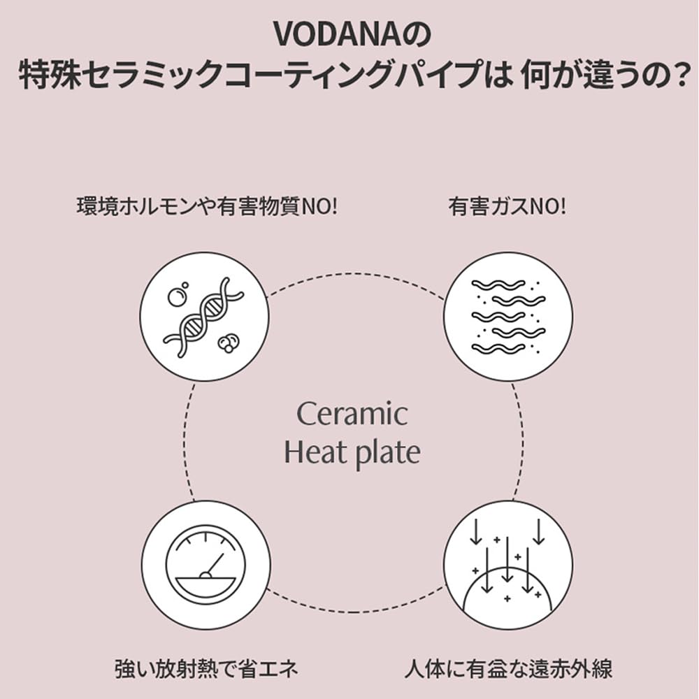 VODANA グラムウェーブカーリングアイロン【日本正規品】【日本仕様プラグ】ウェーブアイロン ヨシンモリ くびれ巻き 女神ヘア 韓国風ヘア ダメージ最小化 (ストロベリークリーム, 40mm) VODANA グラムウェーブカーリングアイロン【日本正規品】【日本仕様プラグ】ウェーブアイロン ヨシンモリ くびれ巻き 女神ヘア 韓国風ヘア ダメージ最小化 (ストロベリークリーム, 40mm)