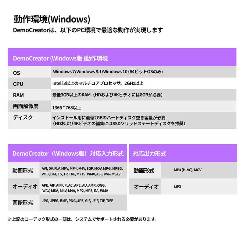 ワンダーシェアーソフトウェア　DemoCreator ［Windows用］　DemoCreator