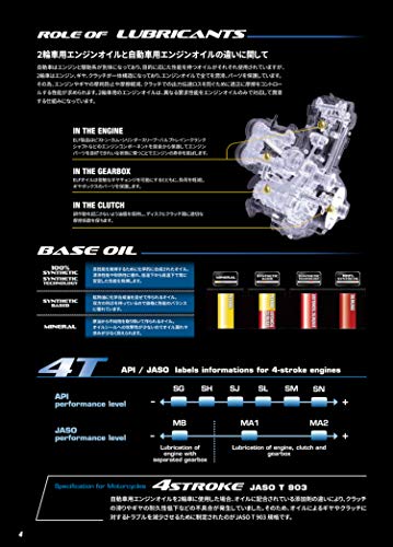 elf(エルフ) バイク用 4st エンジンオイル MOTO 4 ROAD (モト 4 ロード) 1 elf(エルフ) バイク用 4st エンジンオイル MOTO 4 ROAD (モト 4 ロード) 1