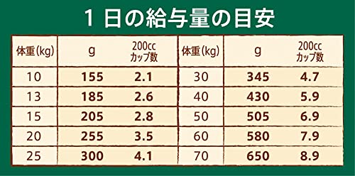 nutro ニュートロ ナチュラル チョイス ラム