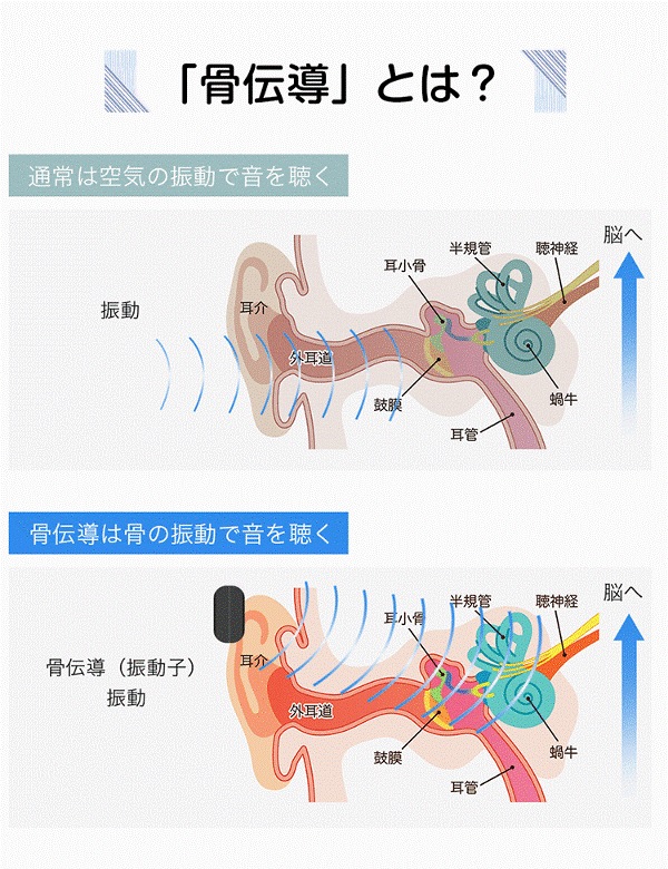 Qoo10] 2023業界新登場 骨伝導イヤホン HS