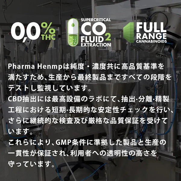 Qoo10] Pharma Hemp CBD ペースト 50％ 高濃度 CBD