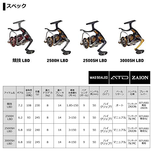 絶ばかり安値 新品未実行 ダイワ スピニングリール 2500sh Lbd Whirledpies Com