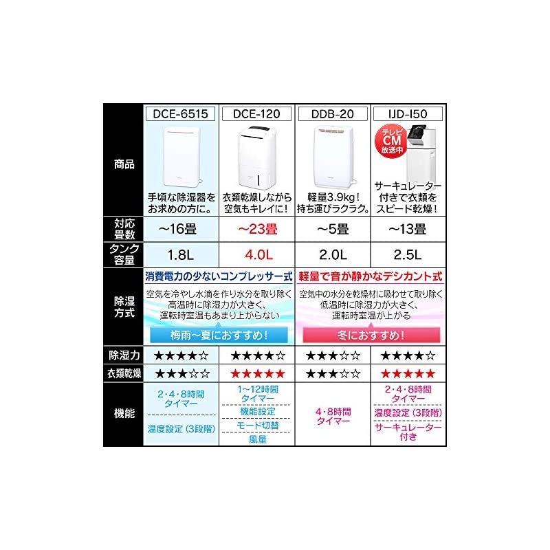 即納/アイリスオーヤマ サーキュ... : ベビー・マタニティ 除湿機 通販超激得