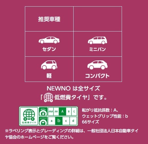 24年製以降 NEWNO 165/65R15 81S 15インチ 低燃費 経済的 夏タイヤ スタンダードモデル 国産 4セット [営業日午前着金で即出荷][取付店へ直送可]