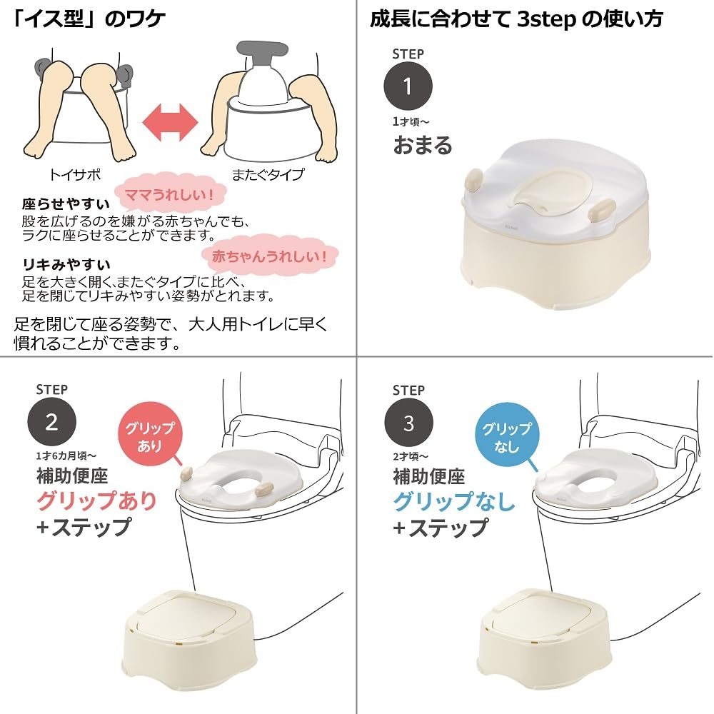 リッチェル トイサポ おまる ベージュ 抗菌加工 おまる：1才頃～補助便座(グリップ付)：1才6カ月頃～4才頃補助便座(グリップなし)：2才頃～4才頃ステップ：1才6カ月頃～6才頃