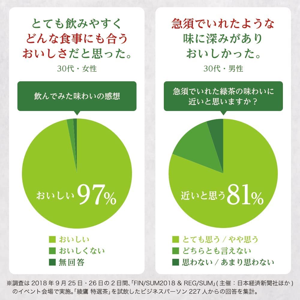 [トクホ] コカコーラ 綾鷹 特選茶 500mlPET×24本
