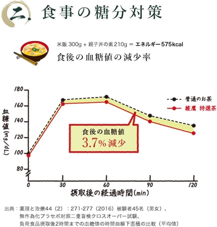 [トクホ] コカコーラ 綾鷹 特選茶 500mlPET×24本