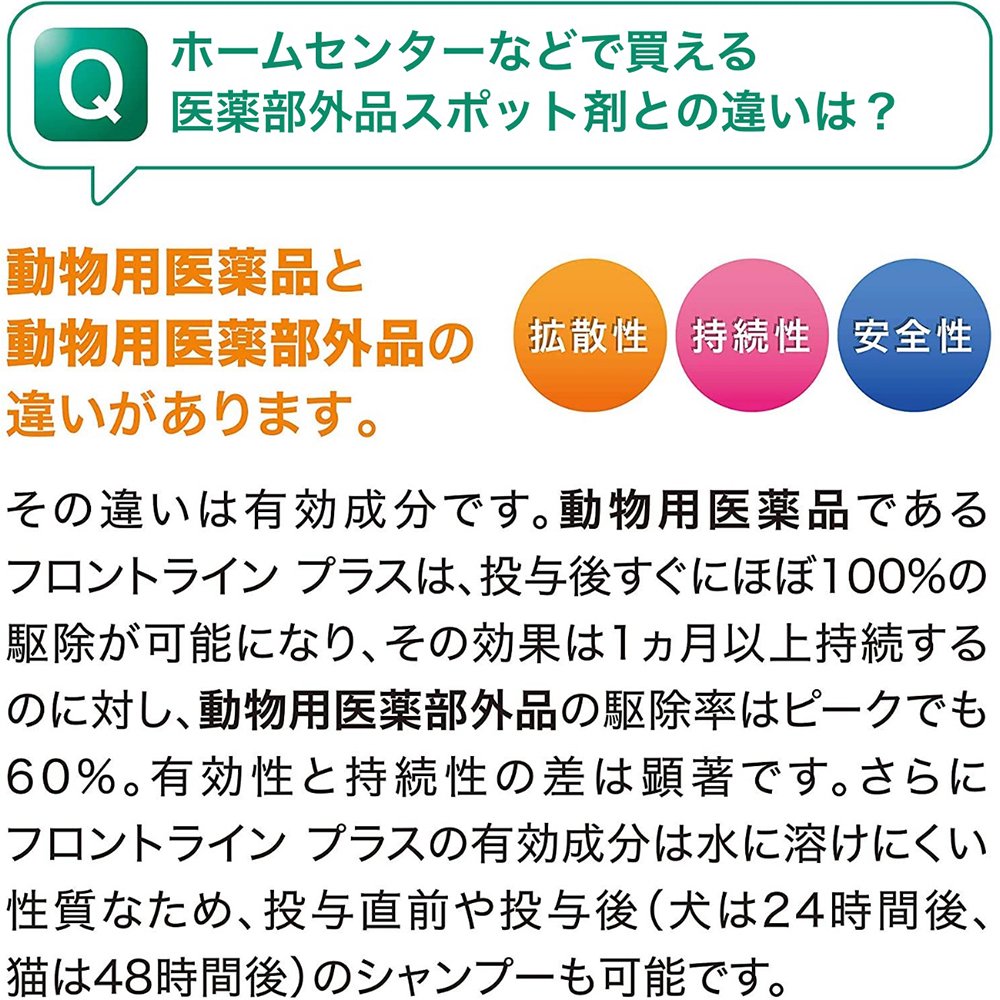 動物用医薬品 ドッグ M 6本 動物用医薬品 CRC40―81―00―00―00 動物用医薬品 ドッグ M 6本 動物用医薬品 CRC40―81―00―00―00