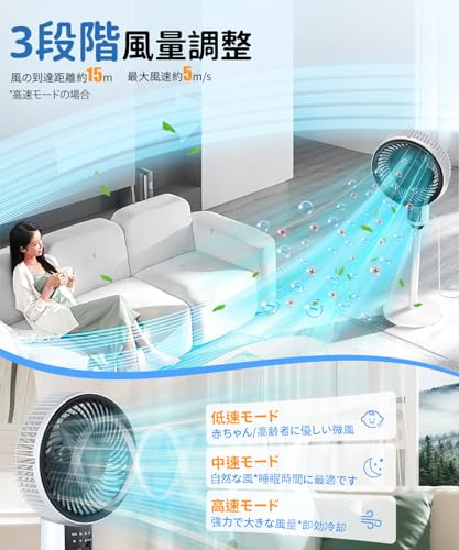 サーキュレーター 静音【2025新登場 薄型ボディ&4D送風&猛暑対策】扇風機 静音30dB 3段階風量 2段高さ調節 サーキュレーター DCモーター 節電対策 20畳 0.5-7.5H切りタイマー サーキュレーター 静音【2025新登場 薄型ボディ&4D送風&猛暑対策】扇風機 静音30dB 3段階風量 2段高さ調節 サーキュレーター DCモーター 節電対策 20畳 0.5-7.5H切りタイマー