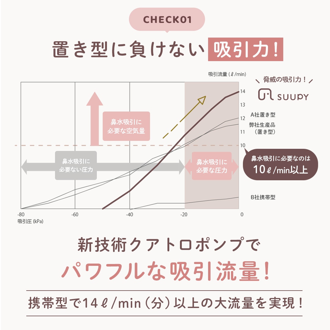 電動鼻吸い器 【公式】TX-5 専用ACアダプタセット 電動　鼻吸い器 コードレス 携帯型 お手入れ簡単 花粉症 電動鼻水吸引器 鼻水吸引器 赤ちゃん 大人も使える 子供 新生