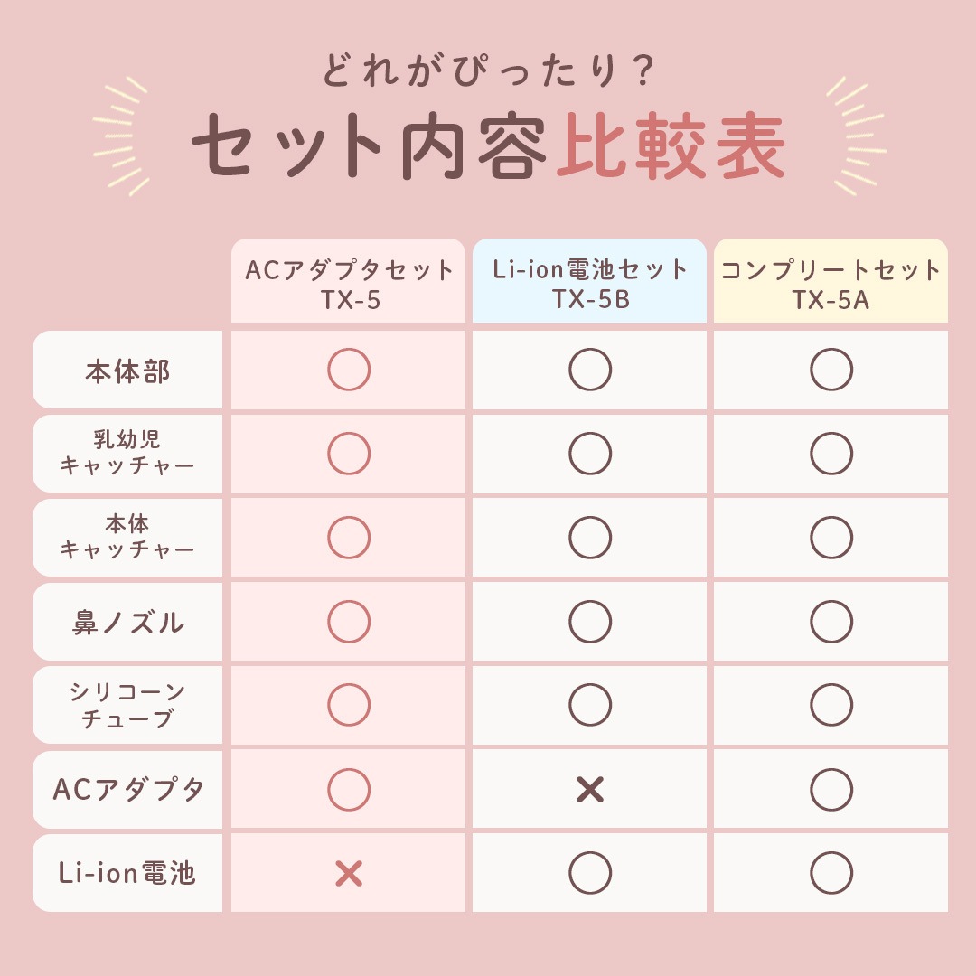 電動鼻吸い器 【公式】TX-5 専用ACアダプタセット 電動　鼻吸い器 コードレス 携帯型 お手入れ簡単 花粉症 電動鼻水吸引器 鼻水吸引器 赤ちゃん 大人も使える 子供 新生