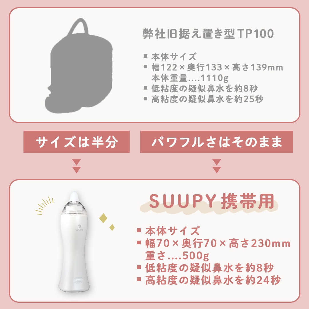 電動鼻吸い器 【公式】TX-5 専用ACアダプタセット 電動　鼻吸い器 コードレス 携帯型 お手入れ簡単 花粉症 電動鼻水吸引器 鼻水吸引器 赤ちゃん 大人も使える 子供 新生