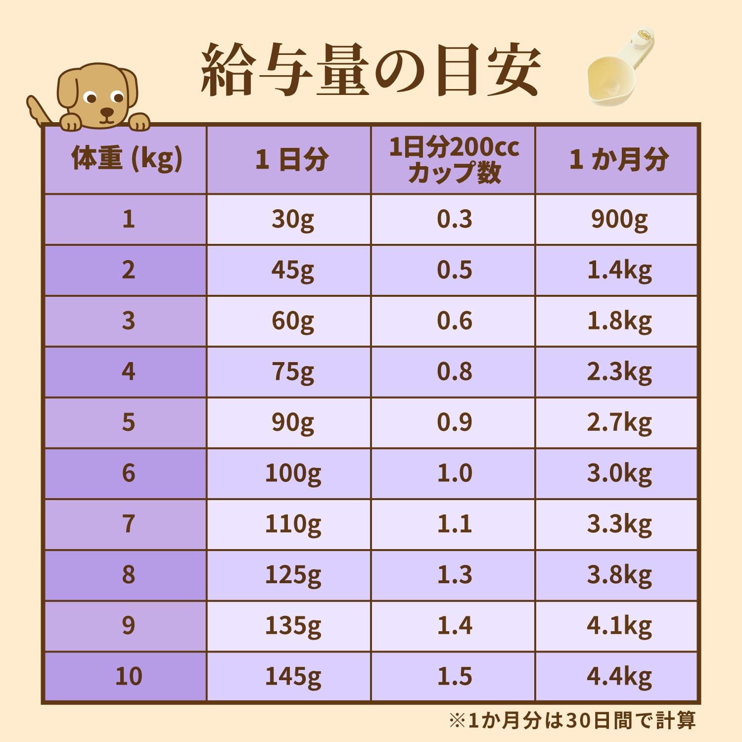 Nutro ニュートロ シュプレモ 小型犬用 成犬用 3kg ドッグフード【自然素材/着色料 無添加/消化に良い/小粒/小粒】 Nutro ニュートロ シュプレモ 小型犬用 成犬用 3kg ドッグフード【自然素材/着色料 無添加/消化に良い/小粒/小粒】