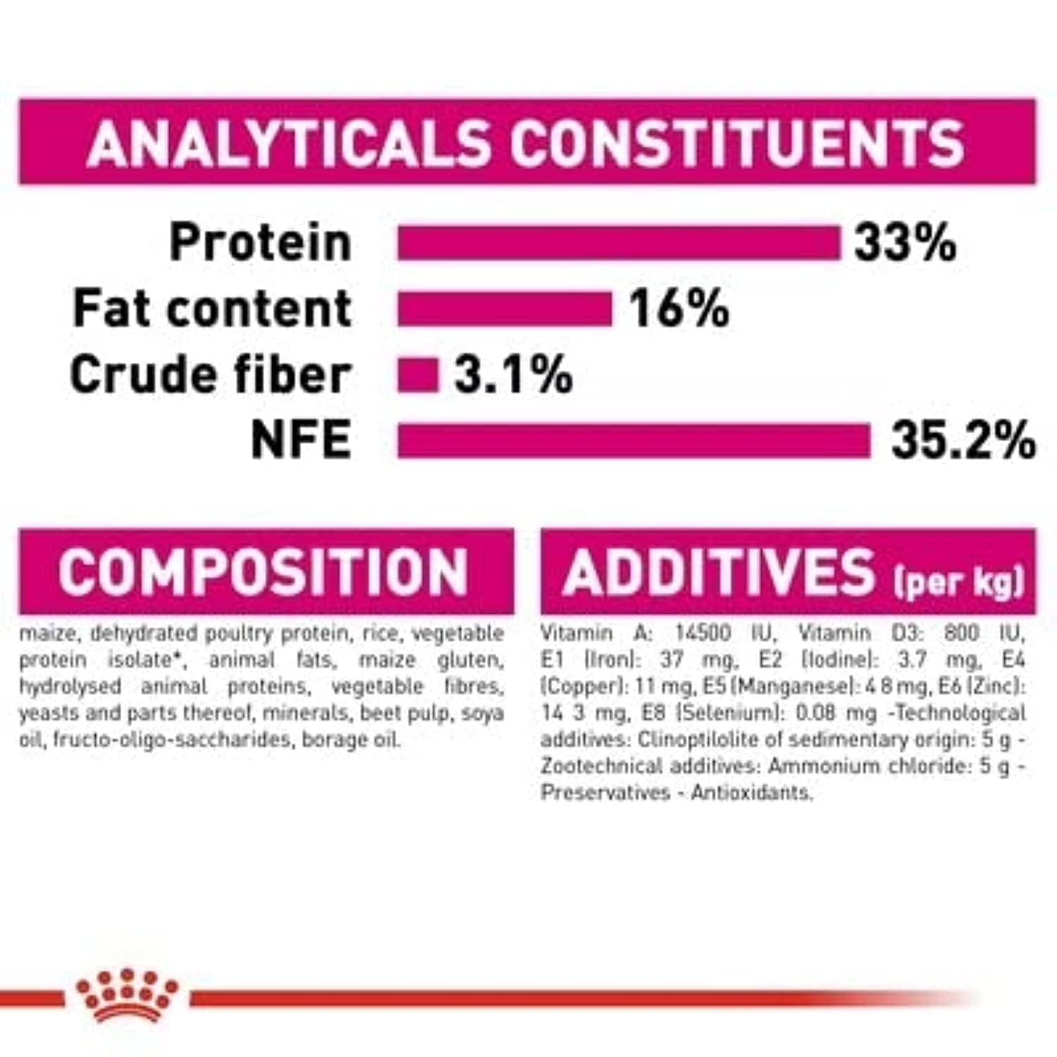 ロイヤルカナン FHN エクシジェント35/30 猫用 2kg