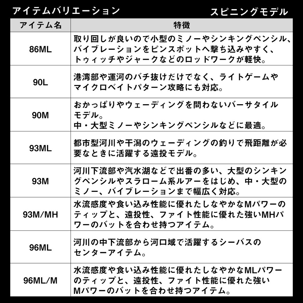 ダイワ 24ラテオ 93M/MHK 24 ラテオ 93M/MHK 05800237ダイワ