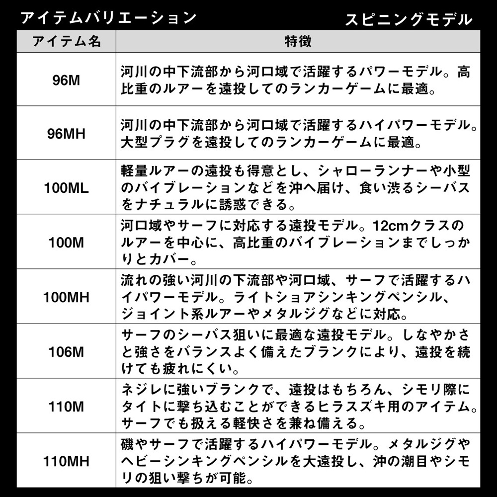 ダイワ 24ラテオ 93M/MHK 24 ラテオ 93M/MHK 05800237ダイワ