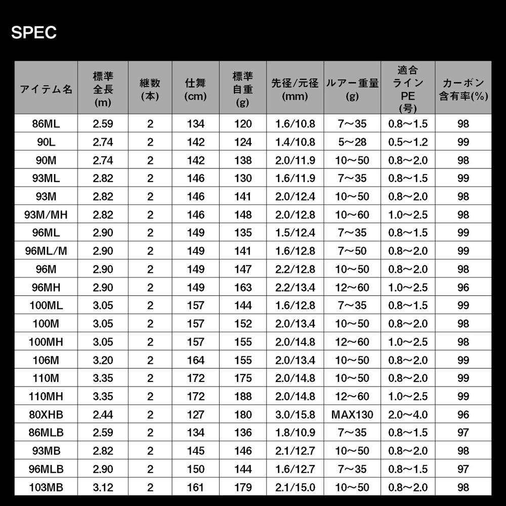 ダイワ 24ラテオ 93M/MHK 24 ラテオ 93M/MHK 05800237ダイワ