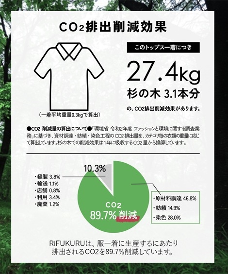 スウェット・トレーナー 綿100％　日本製 クルーネックトレーナー３シーズン対応が嬉しい裏毛素材　外でも家でもどんな時間も快適に過ごせる服　RiFUKURU BASIC