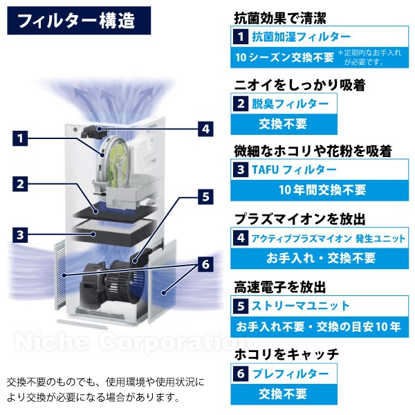 空気清浄機 加湿器 花粉対策 MCK555A-W ホワイト ストリーマ ウイルス 菌 花粉 PM2.5