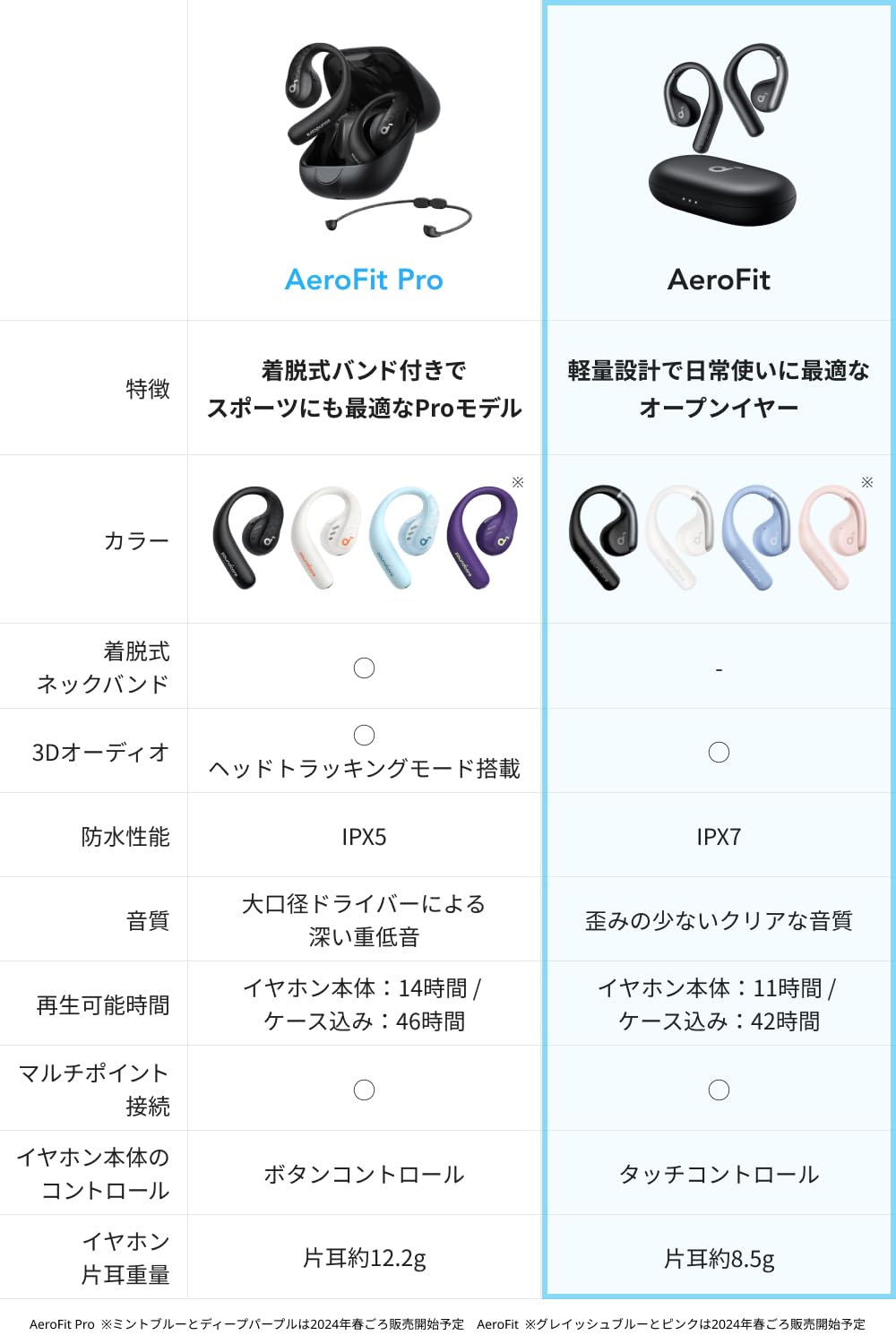 Anker Soundcore AeroFit（Bluetooth 5.3）【オープンイヤー型ワイヤレスイヤホン / IPX7防水規格/ 最大42時間再生 /