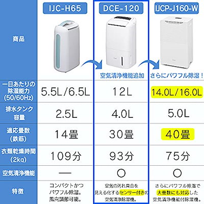 2022得価 アイリスオーヤマ : アイリスオーヤマ 除湿機 空気清浄機付 : 季節家電 超激安格安