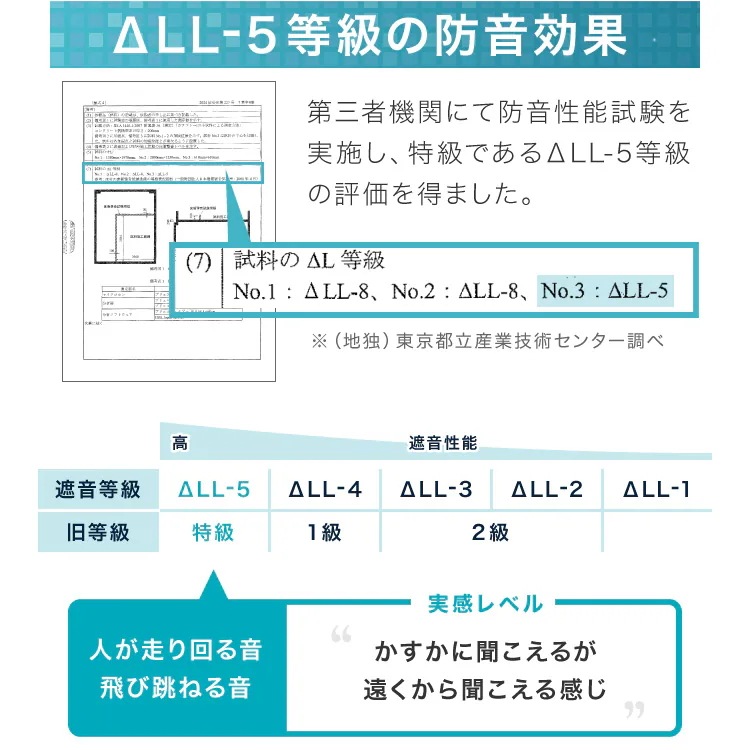 ジョイントマット 大判 41cm 48枚 PE樹脂 低ホルムアルデヒド 6畳 防音 保温 洗える 6畳相当 抗菌 シンプル プレイマット フロアマット マット キッズマット サイドパーツ付311741 ジョイントマット 大判 41cm 48枚 PE樹脂 低ホルムアルデヒド 6畳 防音 保温 洗える 6畳相当 抗菌 シンプル プレイマット フロアマット マット キッズマット サイドパーツ付311741