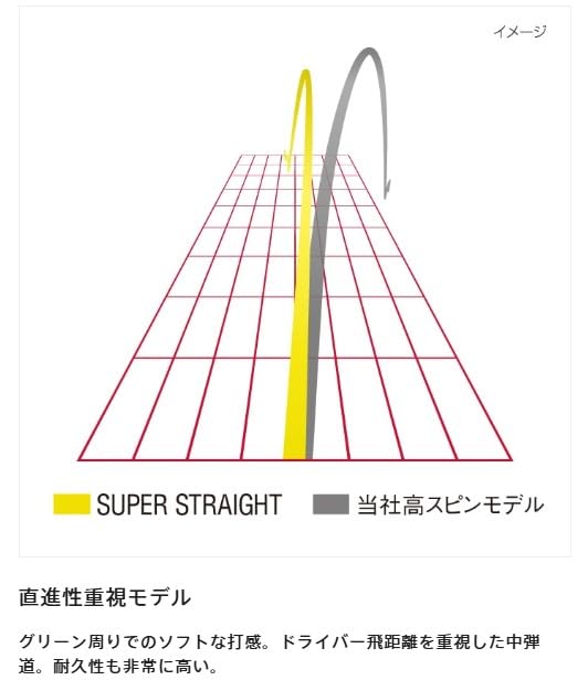 BRIDGESTONE(ブリヂストン)ゴルフボール SUPER STRAIGHT 2025年モデル 12球入 パールホワイト T5GX