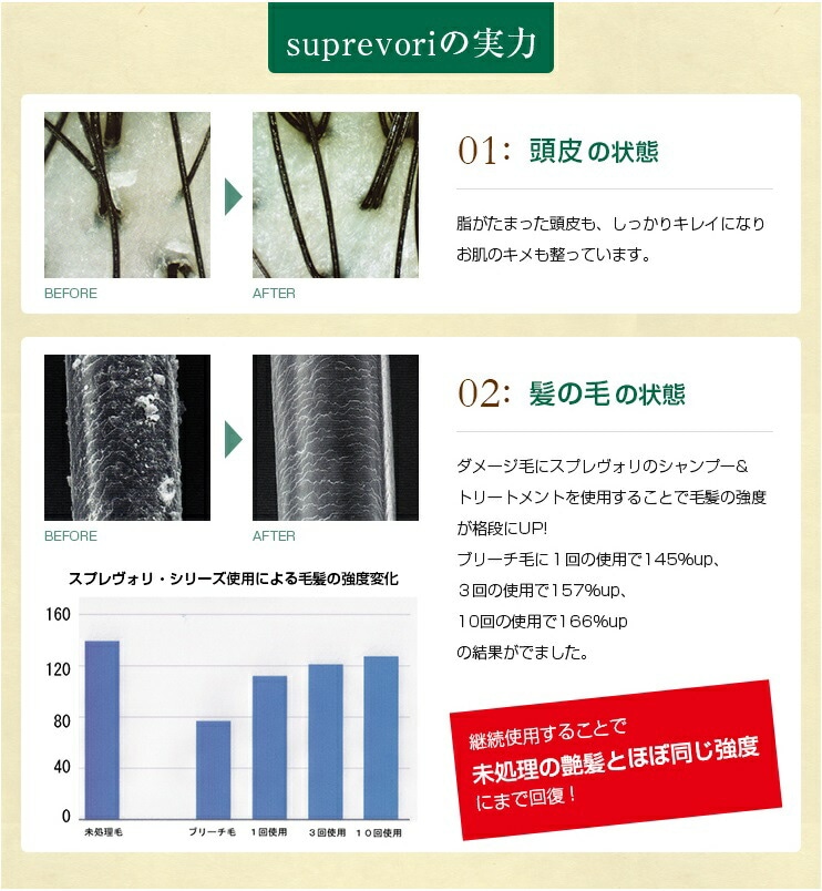 【さらつや潤いセット】ルミエアシャンプー200mlー髪質改善 ヴェルモアトリートメント150g フラーレン EGF プラチナ プロテオグリカン エイジングケア
